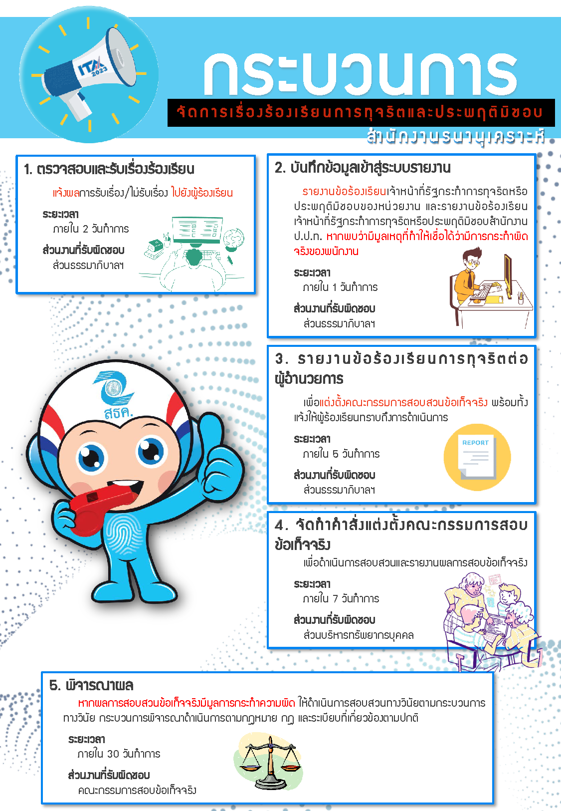 กระบวนการร้องเรียนการทุจริตและประพฤติมิชอบ