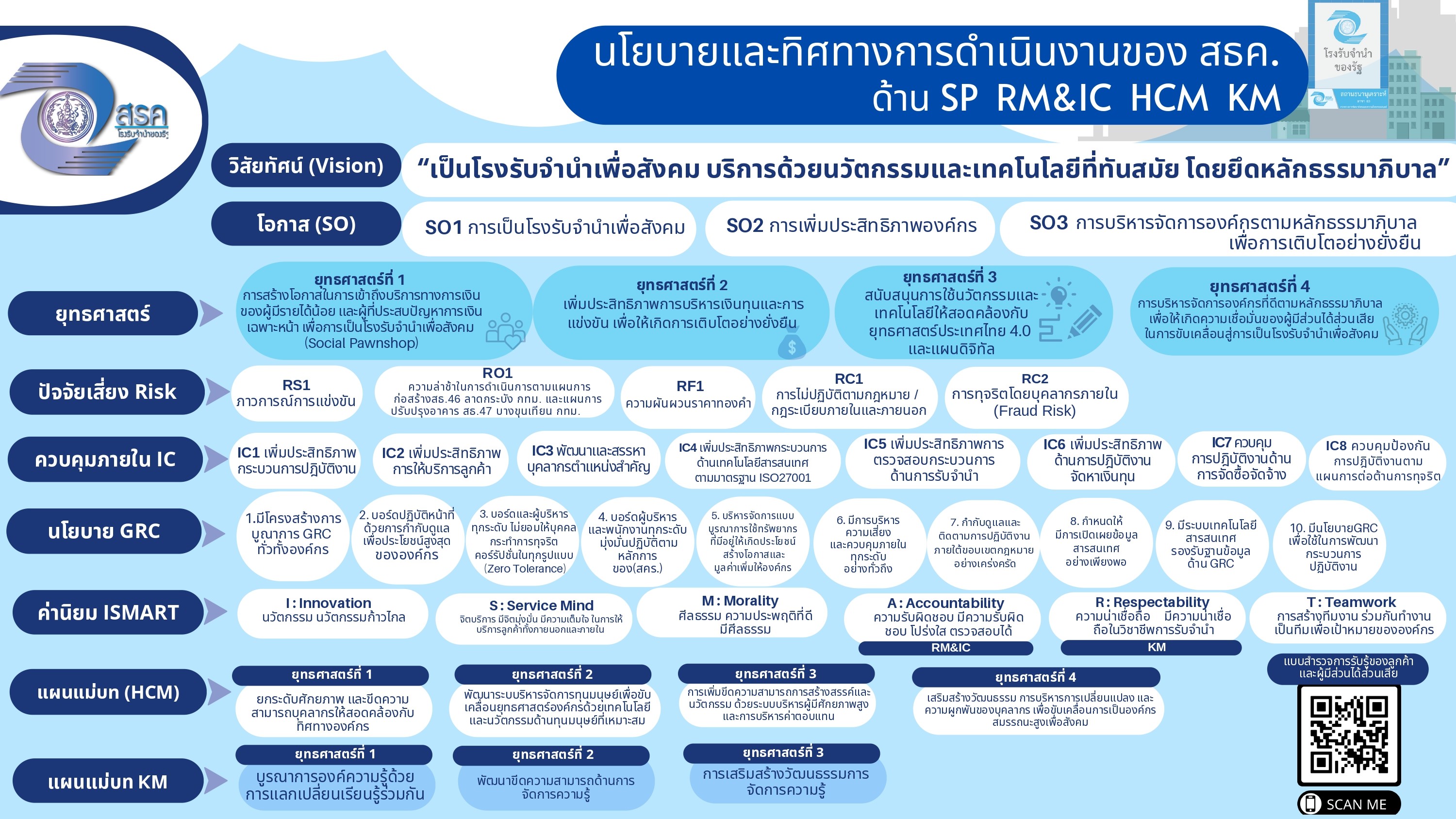 นโยบาย สธค