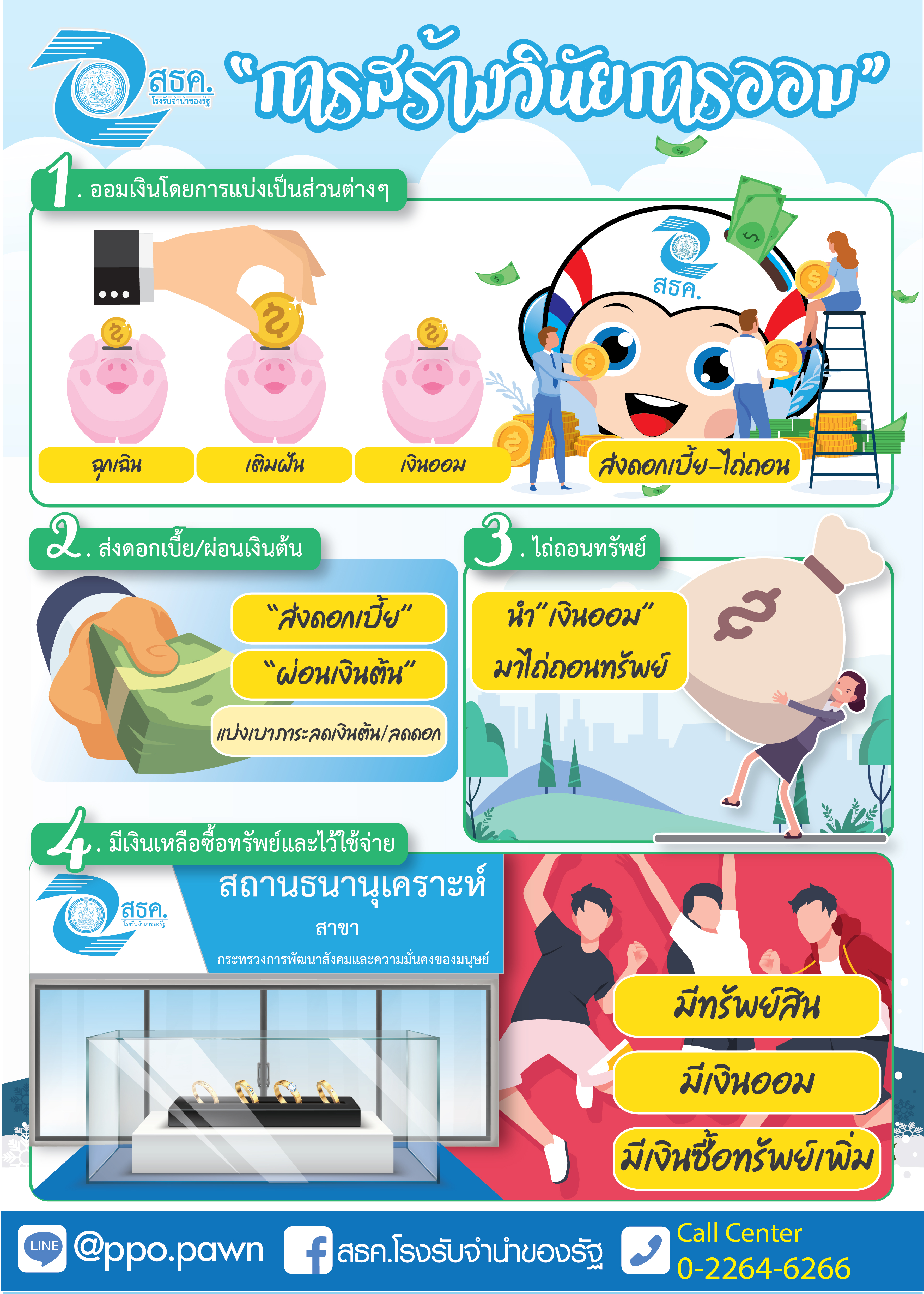 สร้างวินัยการออม