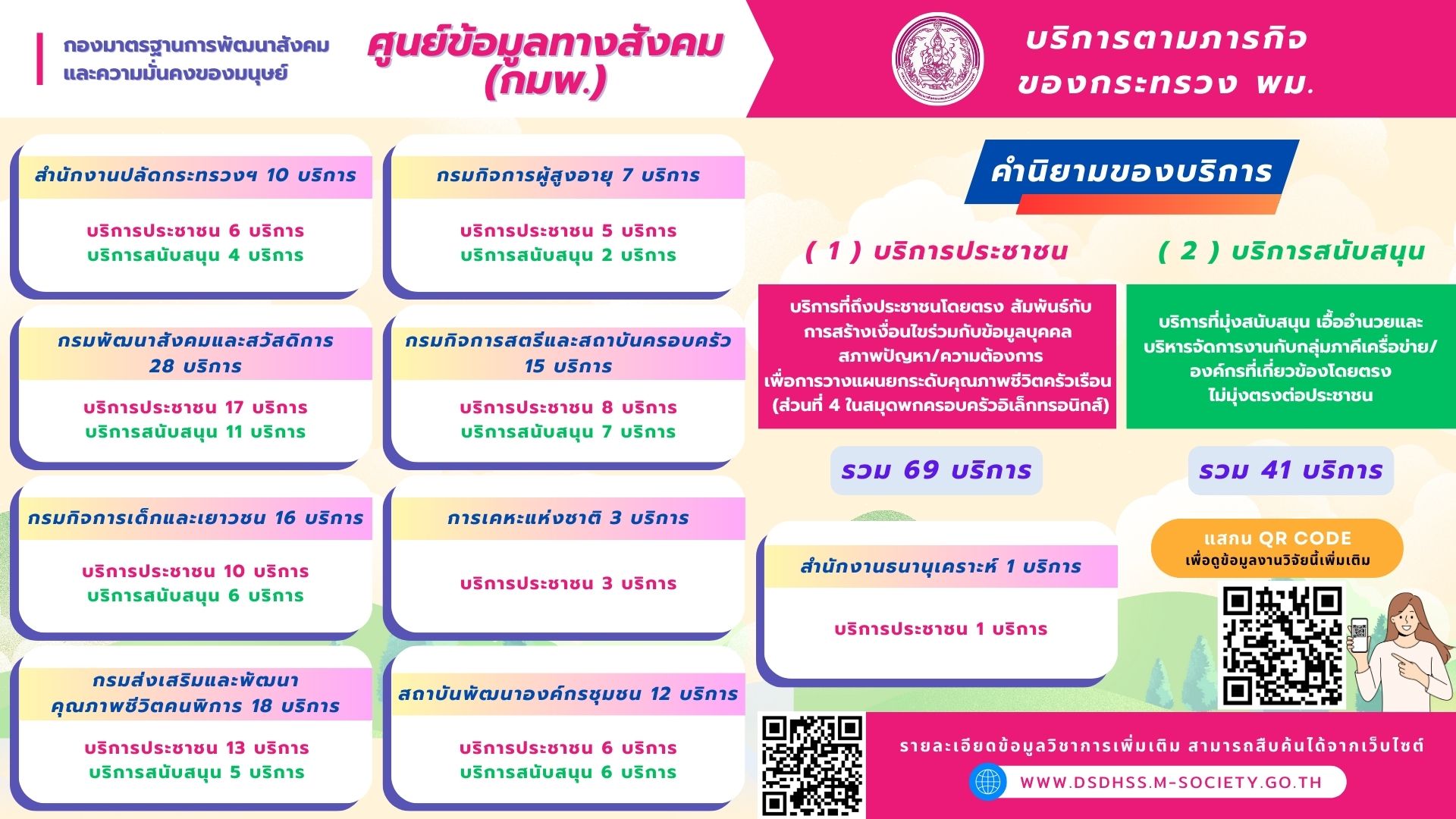 กพม.2