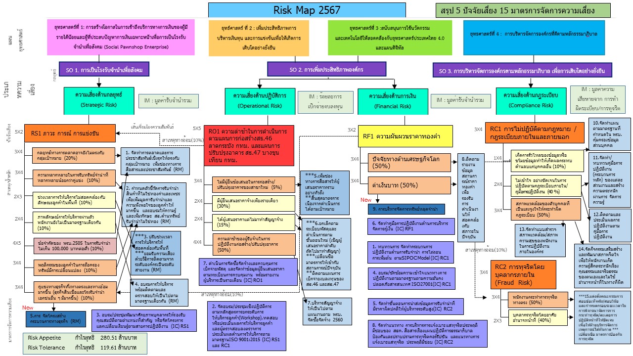 Risk Map 2567