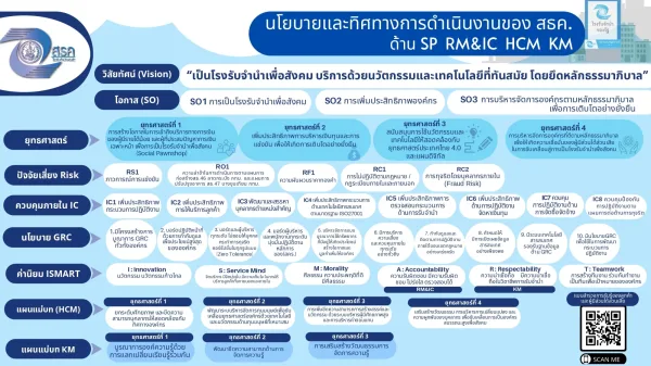นโยบาย สธค