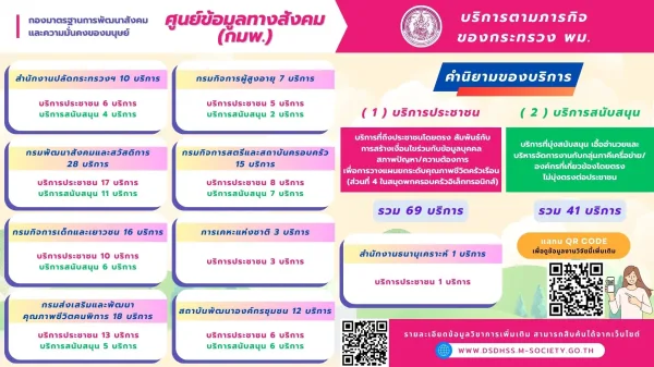 กพม.2